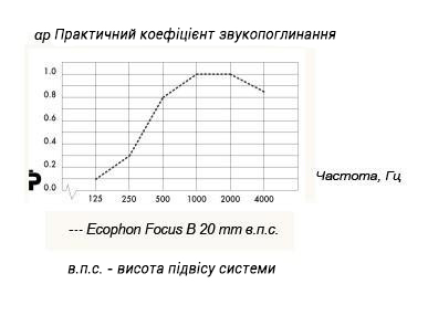 ecophon_b_ua.jpg