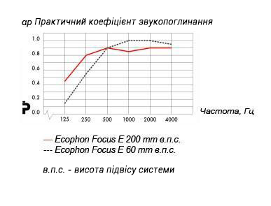 ecophon_e_ua.jpg