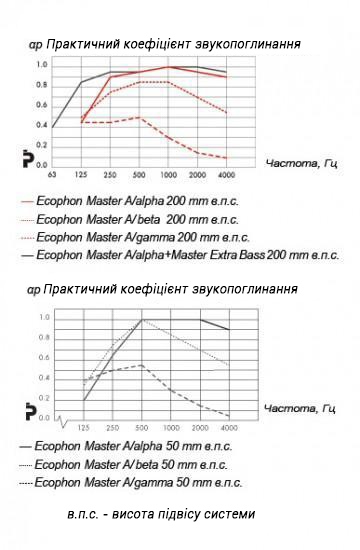 ecophon_master-a_ua.jpg