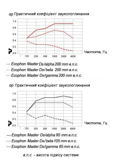 ecophon_master-ds_ua.jpg