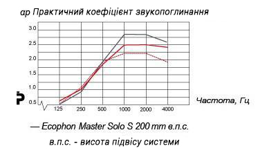ecophon_solo_s_ua.jpg