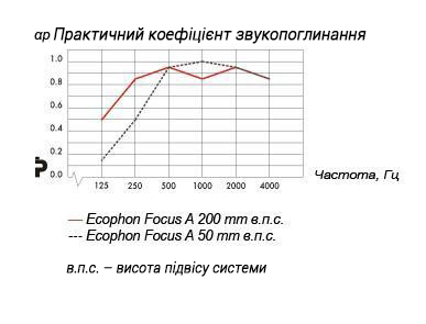 ecophon_ua.jpg