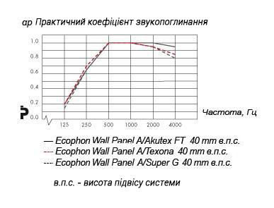 ecophon_wista_a_ua.jpg