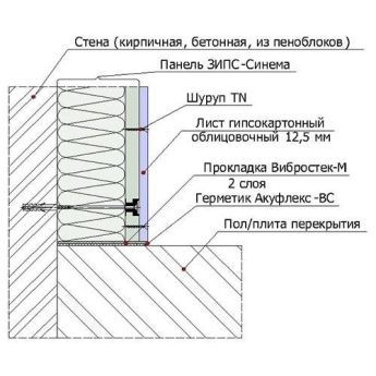 Panacoustic ЗІПС-Екстра SPS 133. Звукоізоляційне безкаркасне облицювання
