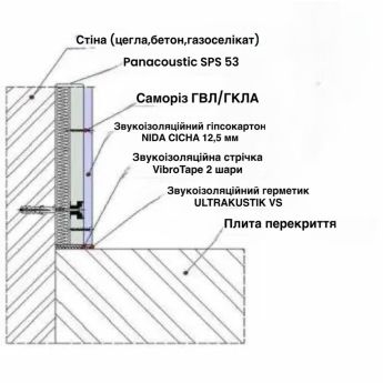 Panacoustic Зіпс-Стандарт SPS 53. Звукоізоляційне безкаркасне облицювання