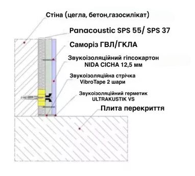 Panacoustic Зіпс-Стронг SPS 55. Звукоізоляційне безкаркасне облицювання