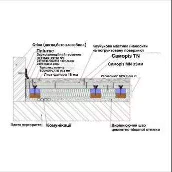 Звукоізолююча панельна система Panacoustic SPS Floor 75