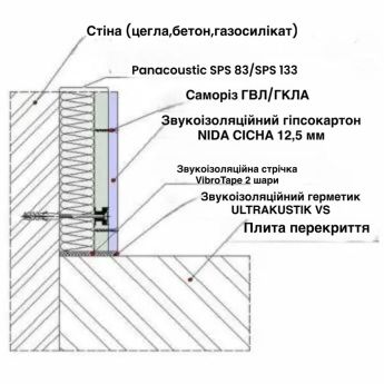 Panacoustic ЗІПС-Мідл SPS 83. Звукоізоляційне безкаркасне облицювання