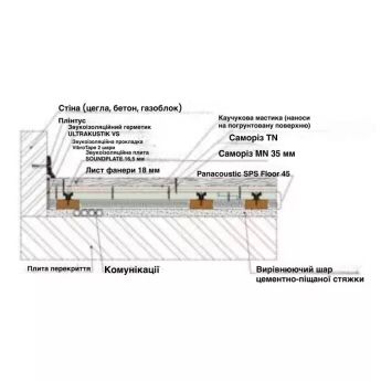 Звукоізолююча панельна система Panacoustic SPS Floor 45