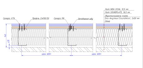 Звукоізоляційне незалежне каркасне облицювання (140 мм)