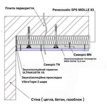 Panacoustic ЗІПС-Мідл SPS 83. Звукоізоляційне облицювання