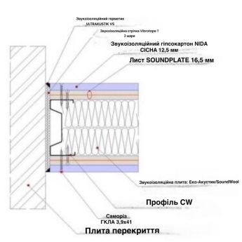 Звукоізоляційна каркасна перегородка на каркасі 100 мм