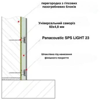 Panacoustic ЗІПС-Лайт SPS 23. Звукоізоляційне безкаркасне облицювання для тонких стін і перегородок