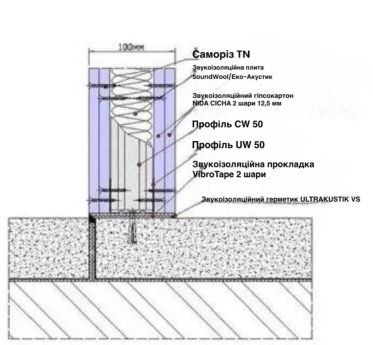 Звукоізоляційна каркасна перегородка на каркасі 50 мм