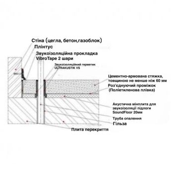 Звукоізоляційна підлога із застосуванням Soundfloor (1 шар)