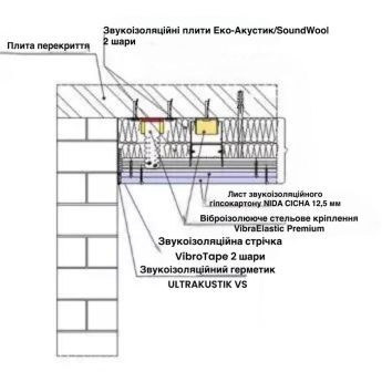 Каркасна звукоізоляційна стеля на підвісах Vibroelastic  Premium (130 мм)