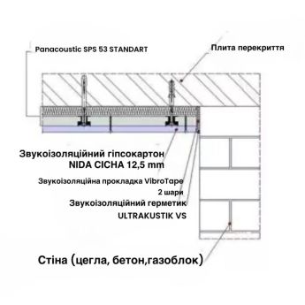 Panacoustic ЗІПС-Стандарт SPS 53. Звукоізоляційне облицювання
