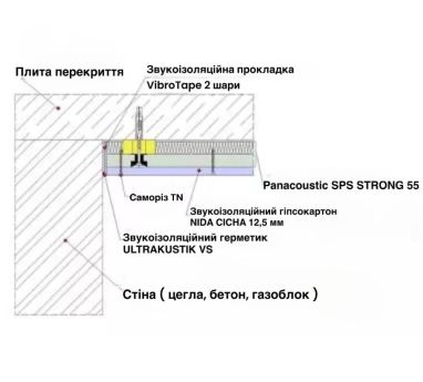 Panacoustic ЗІПС-Стронг SPS 55. Звукоізоляційне безкаркасне облицювання стелі